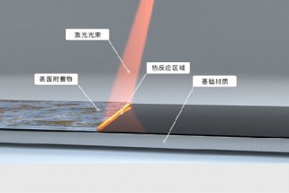 激光清洗技術:開啟工業表面處理新紀元